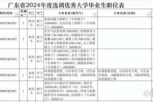 Ba điểm tổng cộng 12 trúng 2! Tatum nửa hiệp 13, 5, 14, phân phối Lang 12, 4, đóng góp 9 điểm.